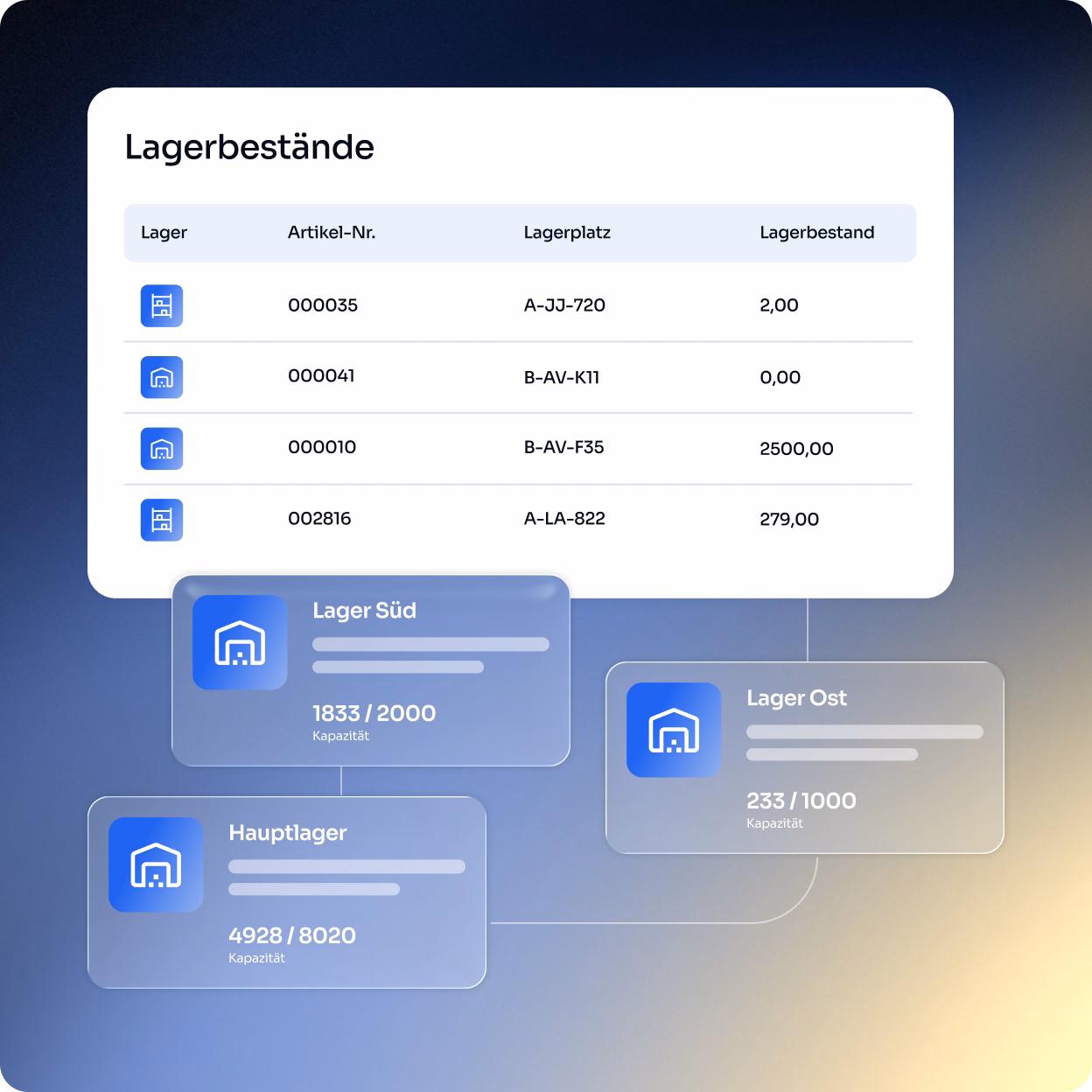Funktionsgrafik Warenwirtschaft
