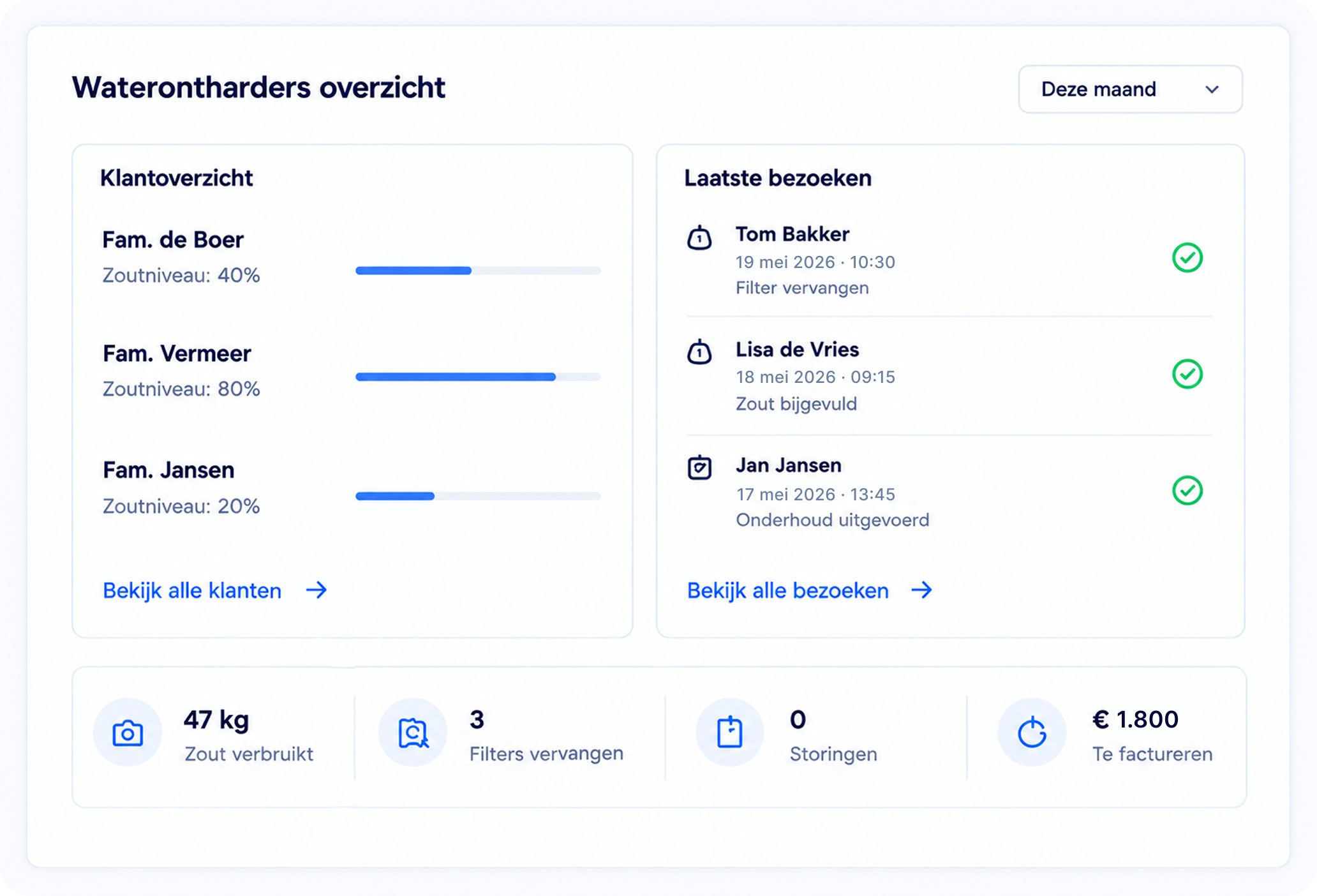 Planningssoftware voor specialisten in waterontharding en waterkwaliteit.