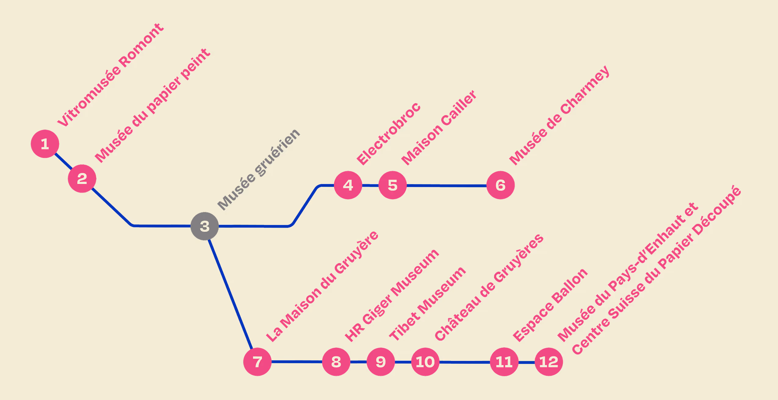 Plan des lieux participants à la Nuit des Musées, de Romont à Château-d’Œx