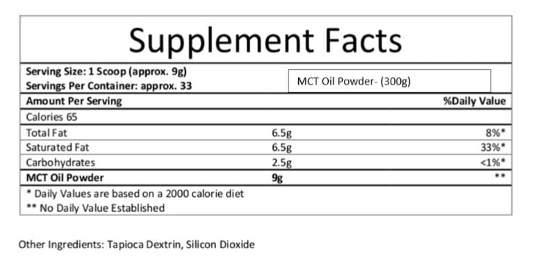 Supplement Facts panel for this stock formula