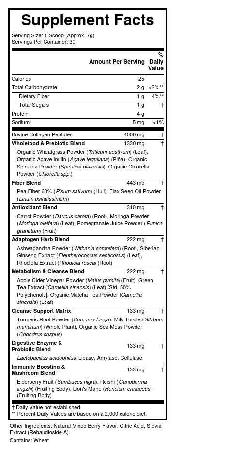 Supplement Facts panel for this stock formula