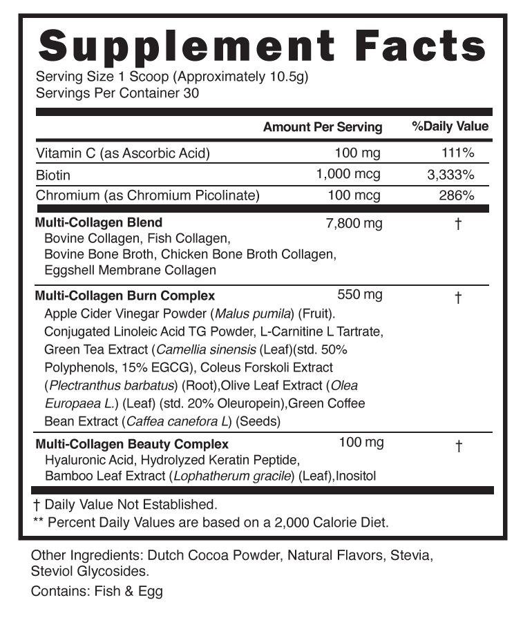 Supplement Facts panel for this stock formula