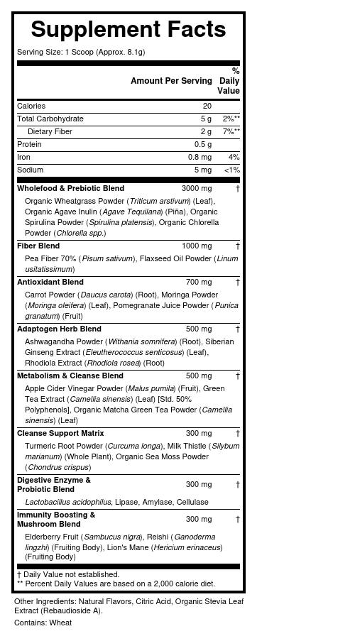 Supplement Facts panel for this stock formula