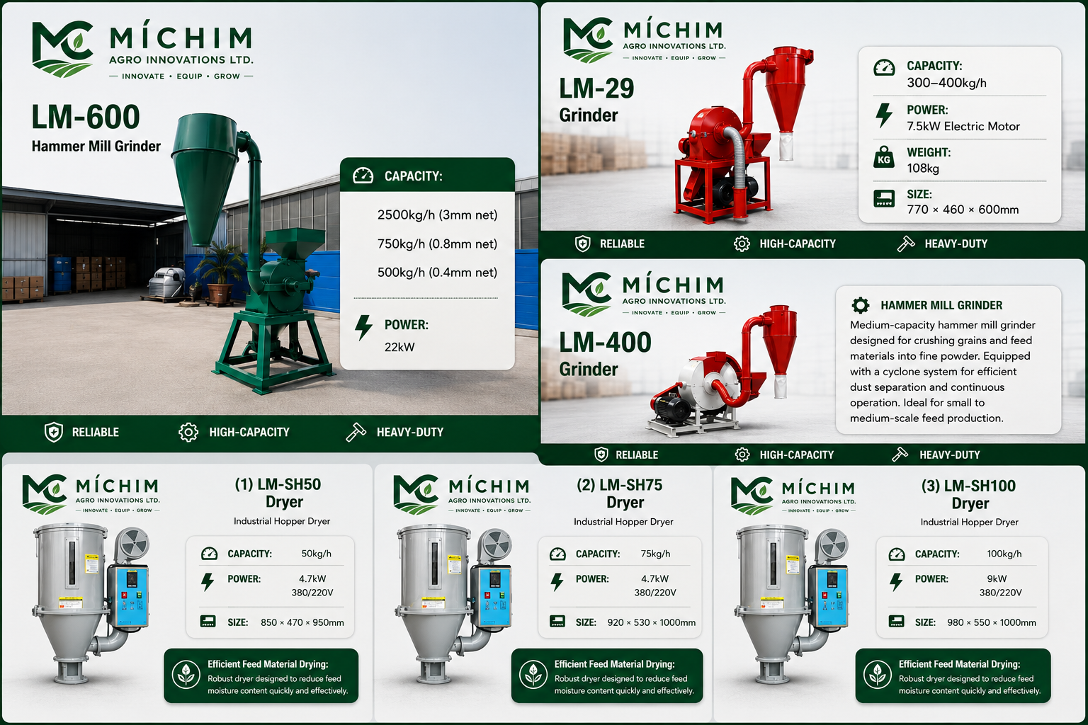 Hammer mills, grinders, and dryers