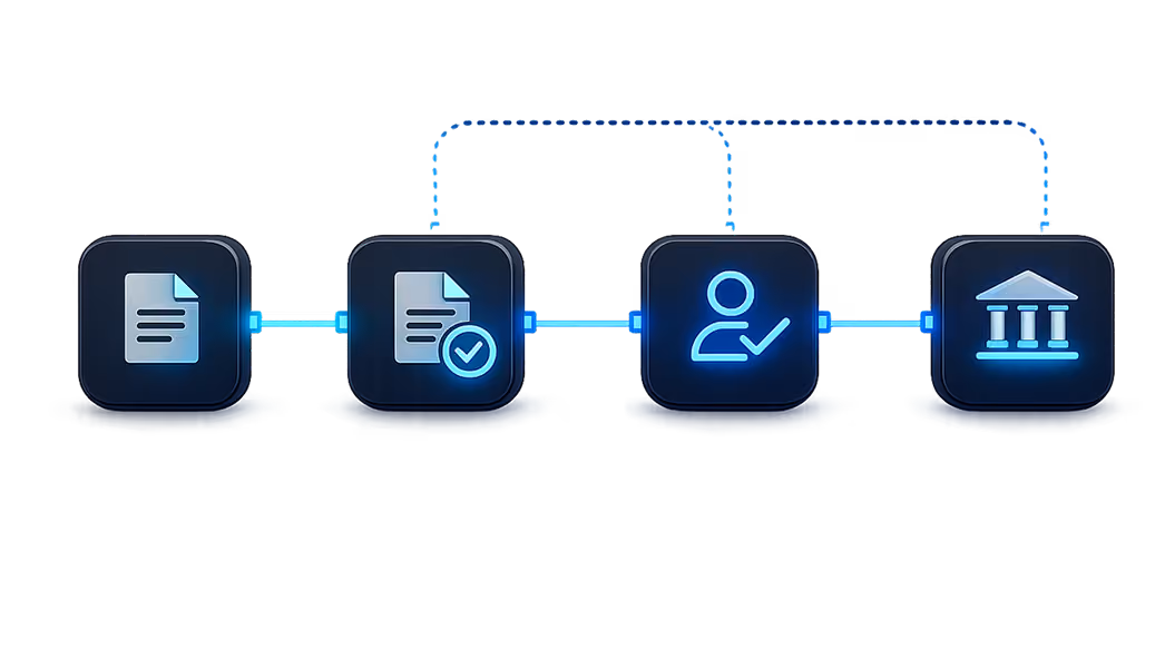 Illustration of a workflow chain showing a document, a verified document, a verified user, and a bank icon connected in sequence