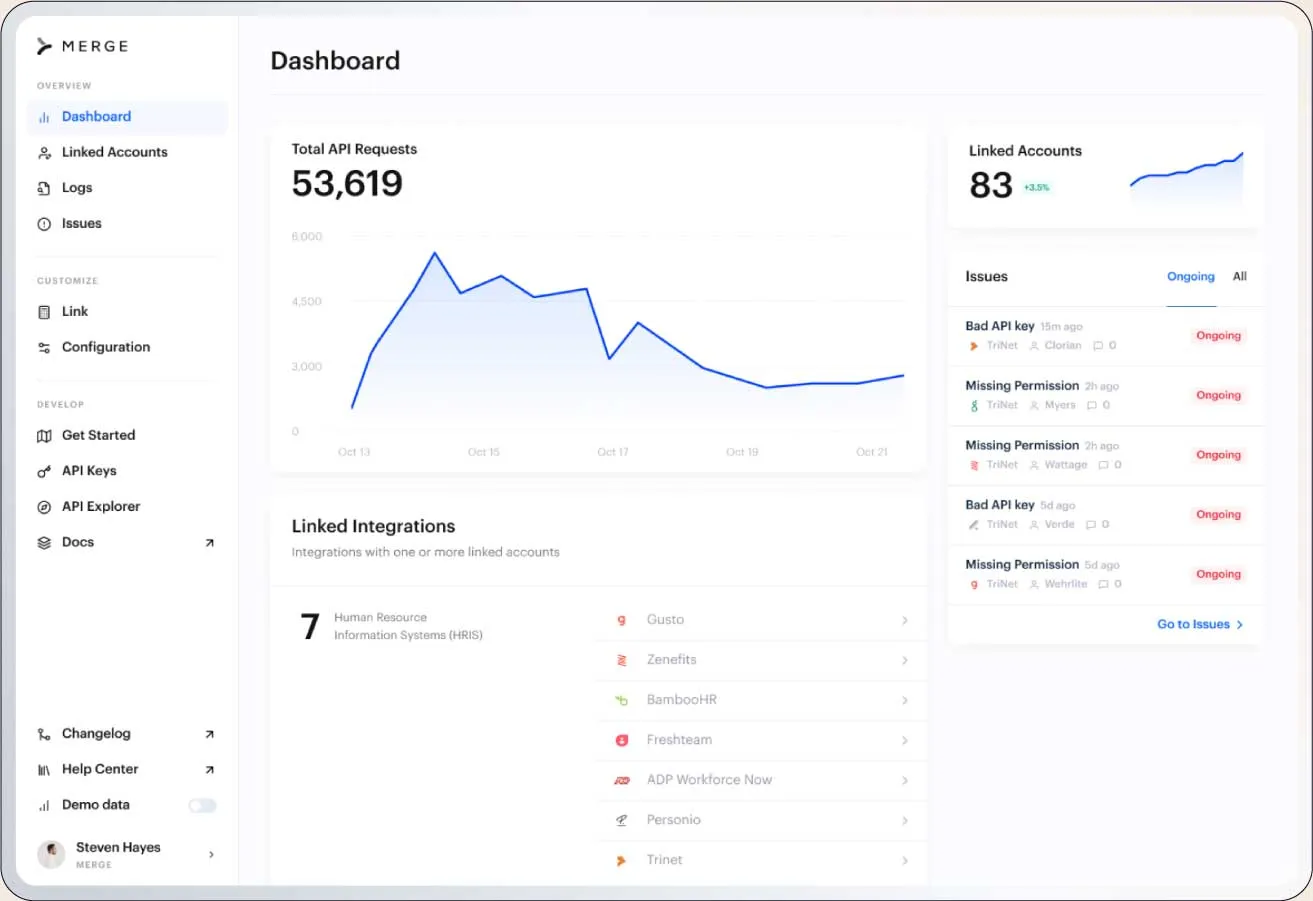 Merge dashboard