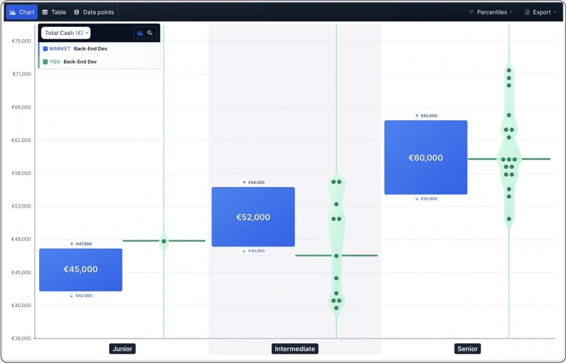 Figures dashboard