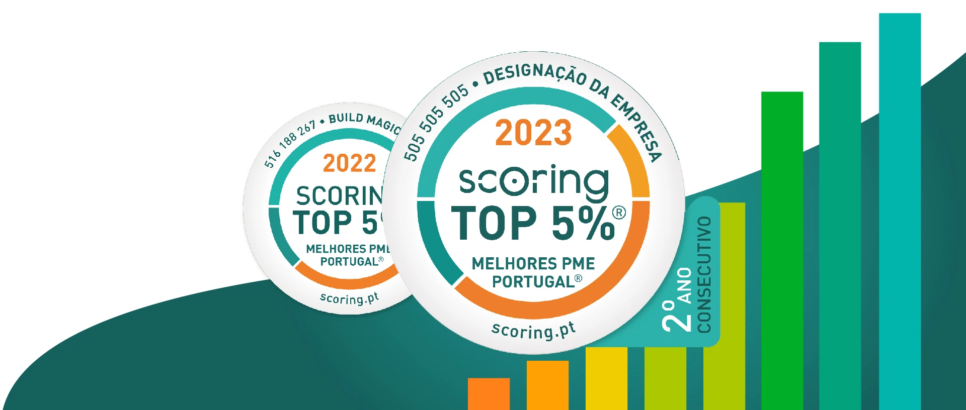 Top Scoring 5%