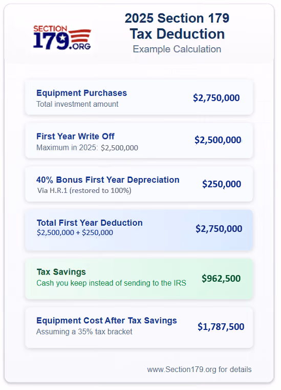 Save $5,000+ Per Robot with Section 179