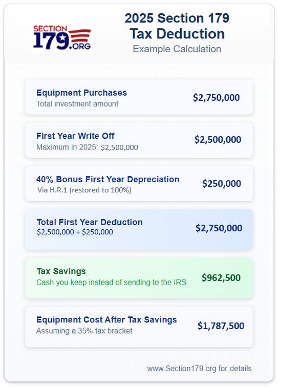 Save $5,000+ Per Robot with Section 179