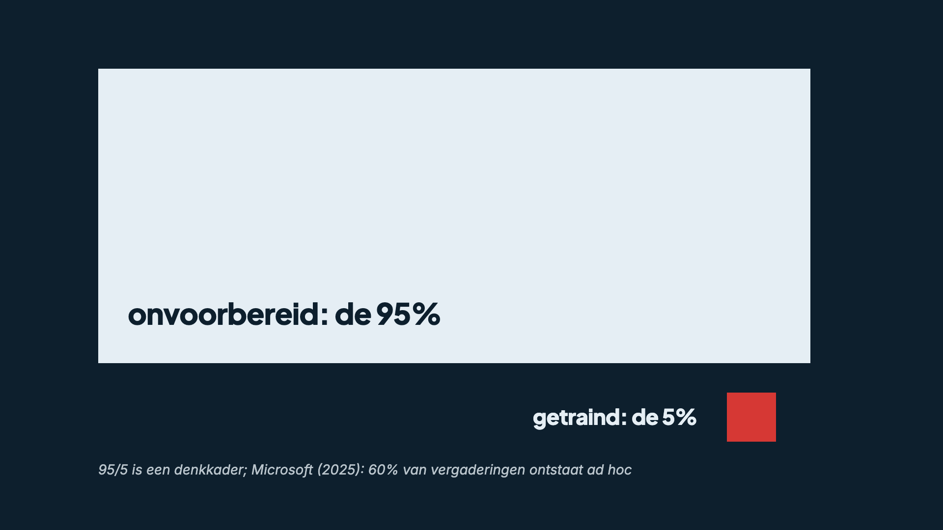 De 95%-regel: waarom je traint voor 5% van je communicatie