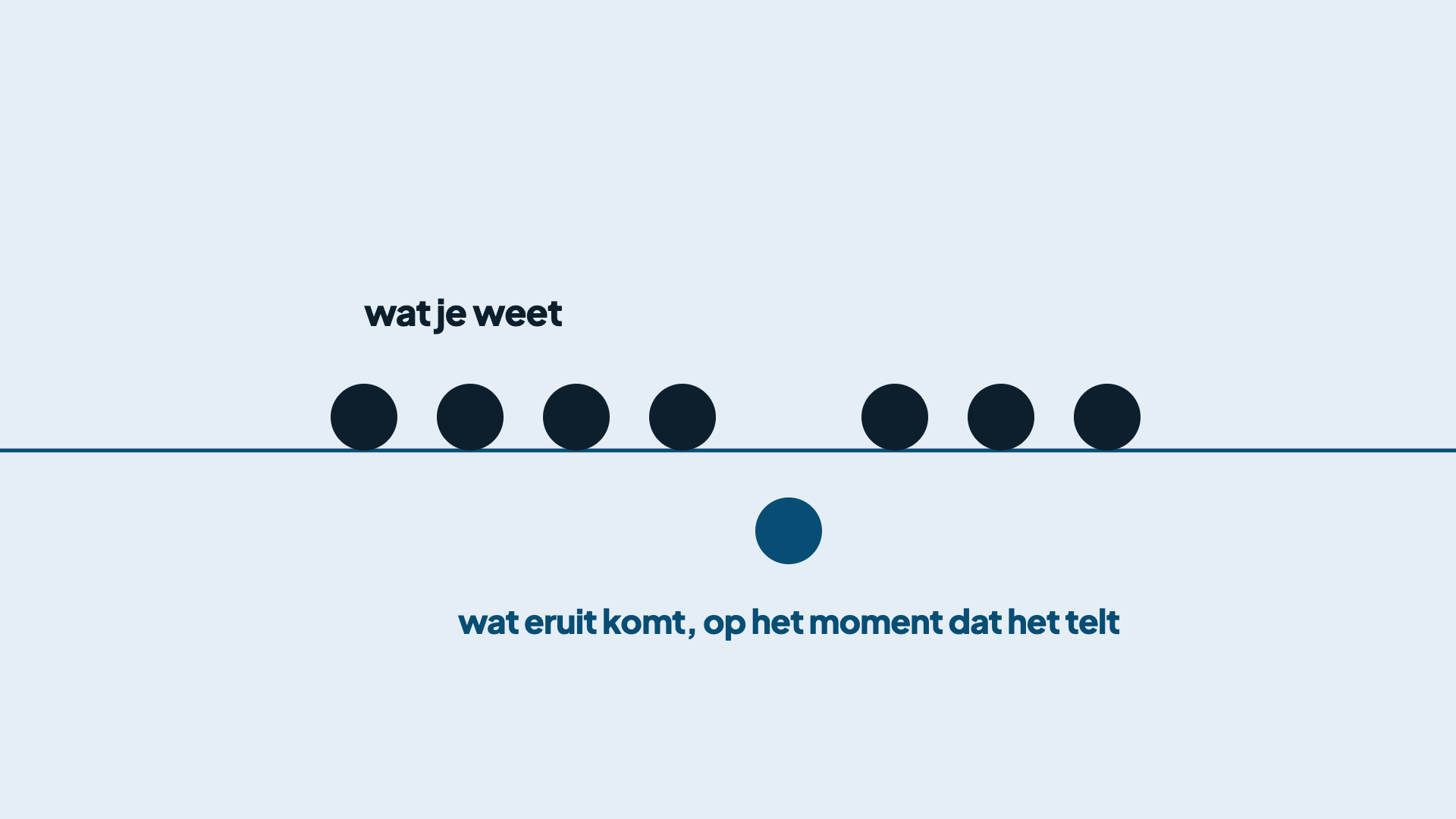 Dichtklappen tijdens een vergadering? Zo krijg je je antwoord alsnog geordend