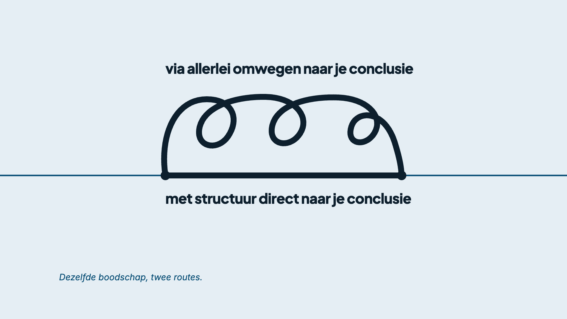 Te lang van stof? Zo leer je kort en bondig communiceren zonder je vakkennis te verliezen