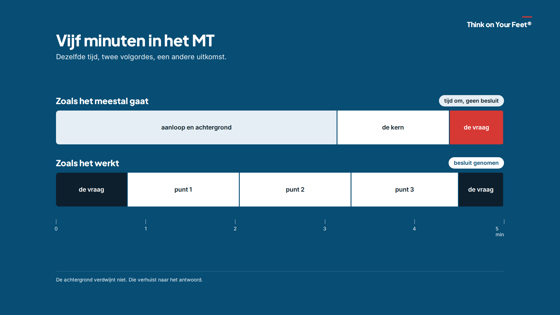 Vijf minuten in het MT: hoe je die niet verspilt