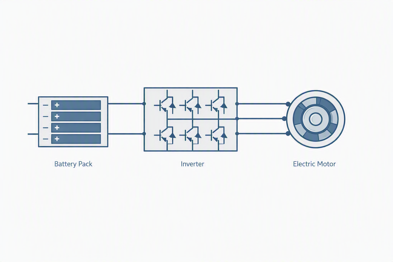 Inverters and Motor Controllers: The Overlooked Half of eVTOL Propulsion