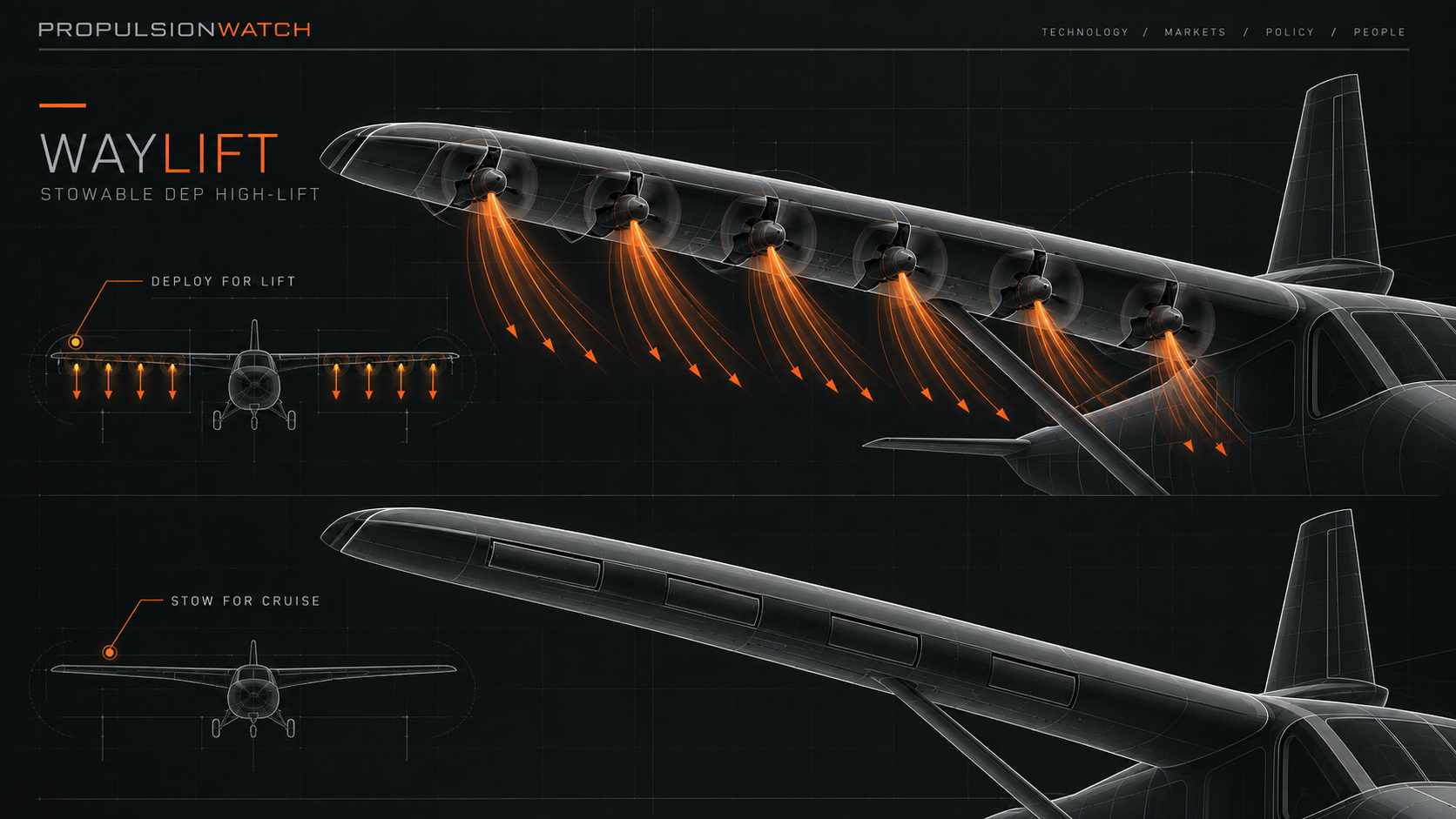 Wayfarer Tests Stowable Distributed Electric High-Lift System