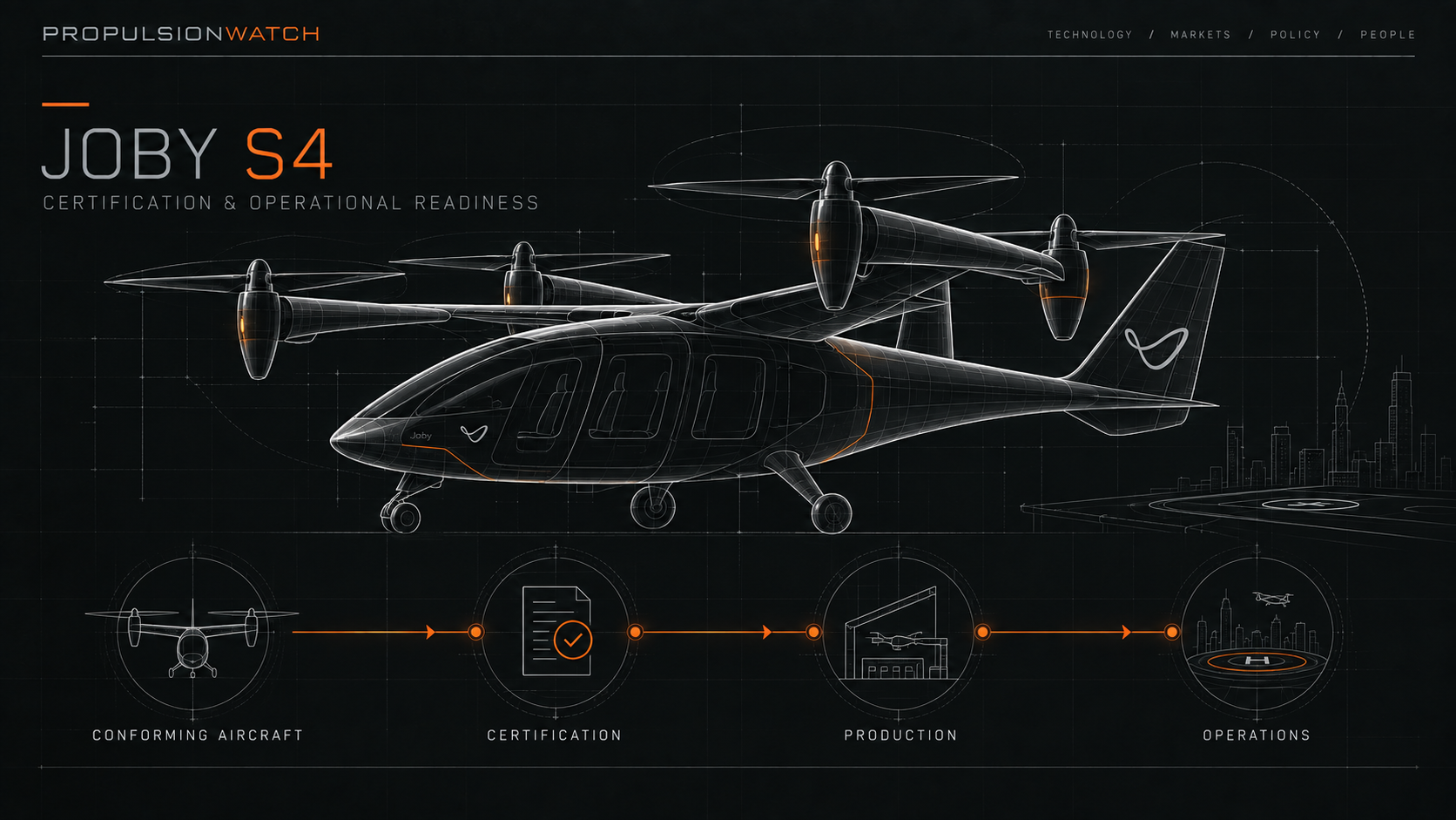 Joby S4: From Conforming Aircraft to Certification and Operational Readiness