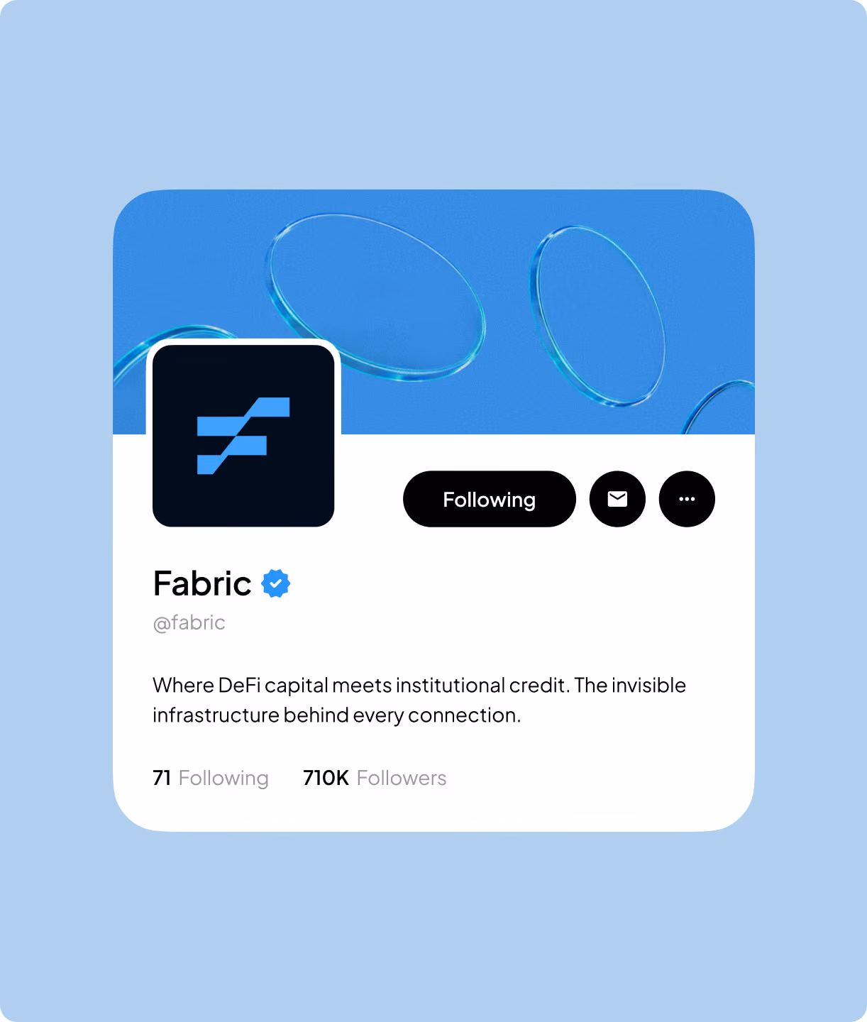 Fabric's social media profile page showing follower count and bio "Where DeFi capital meets institutional credit."