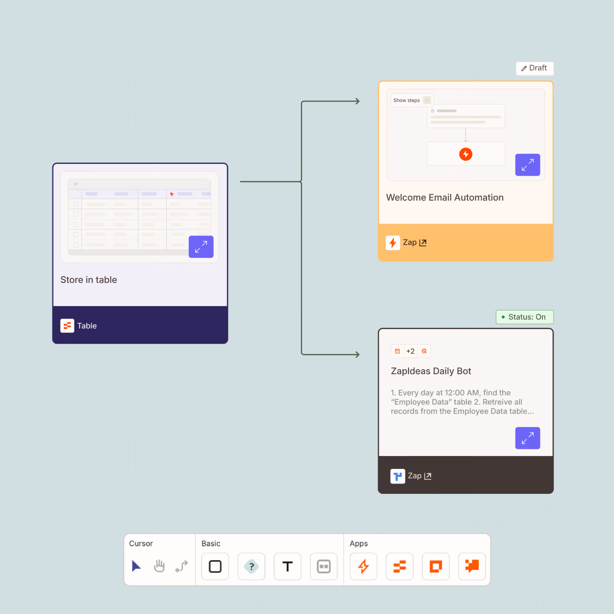 Forms and data connected in Zapier