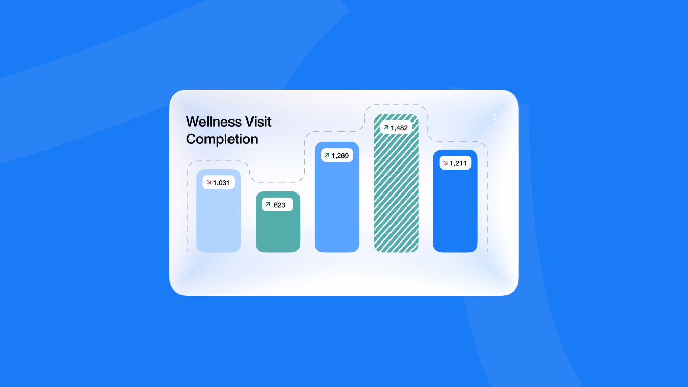 Agilon Health annual wellness visit completion chart