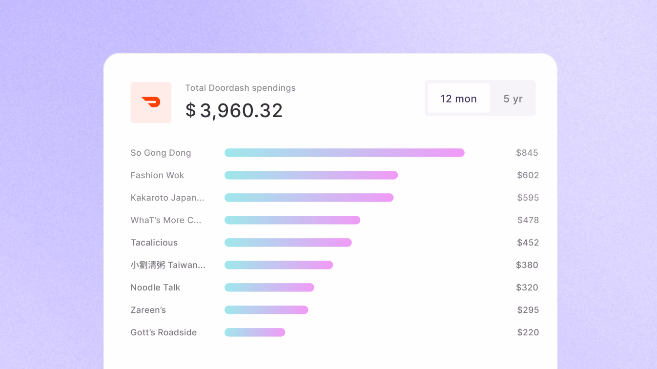 Gather dashboard showing a breakdown of personal spending