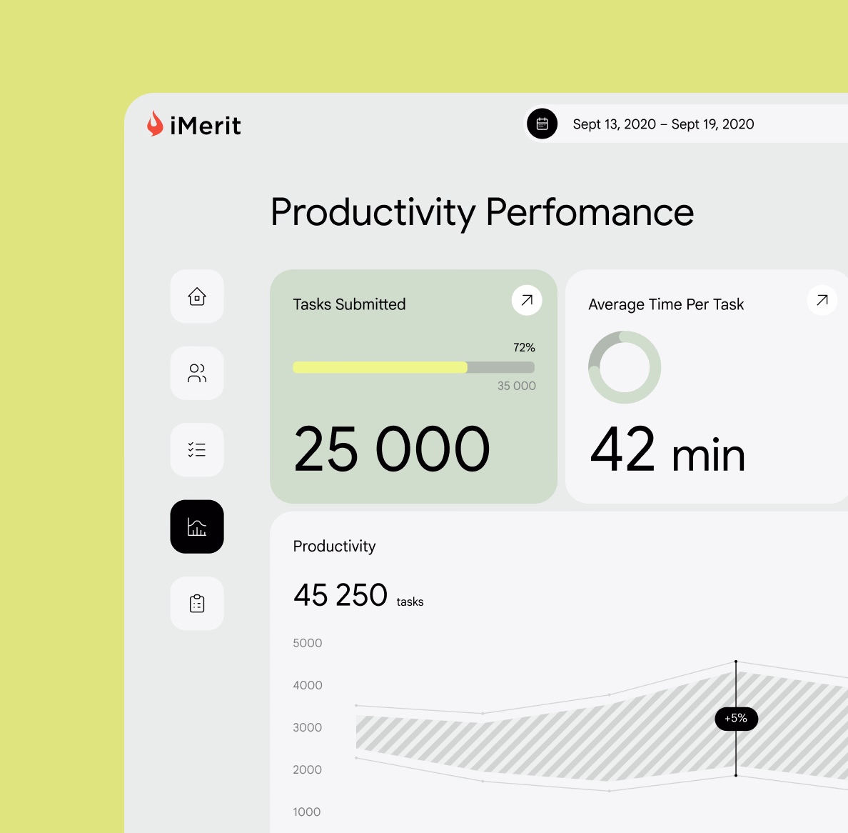 Detail of the iMerit productivity dashboard on a lime background