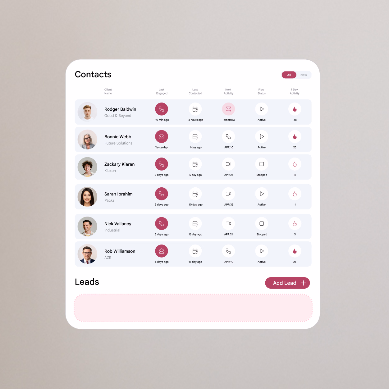 Cliently contacts and leads dashboard.