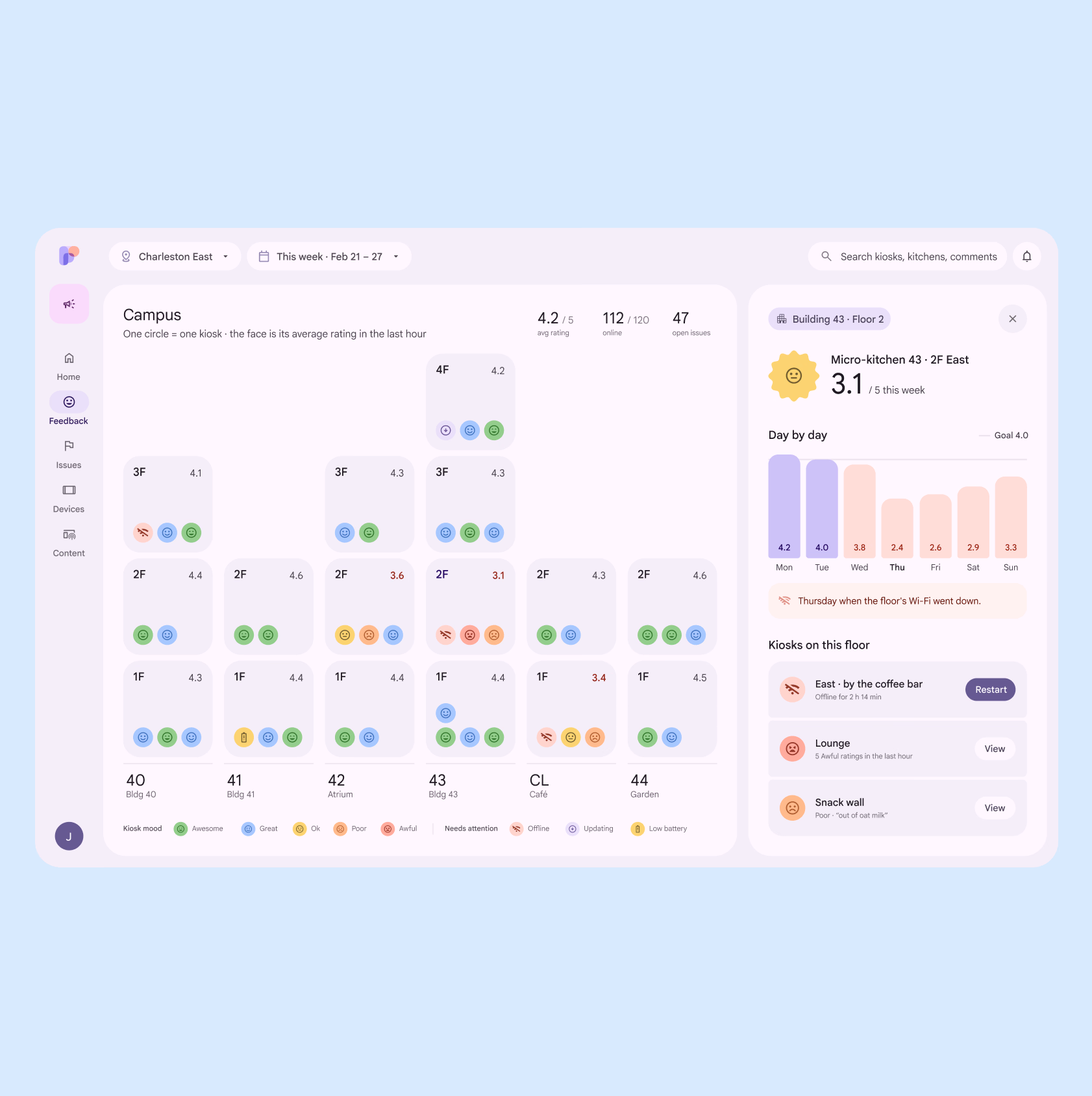 Google Food administrative dashboard with live feedback and operational data.