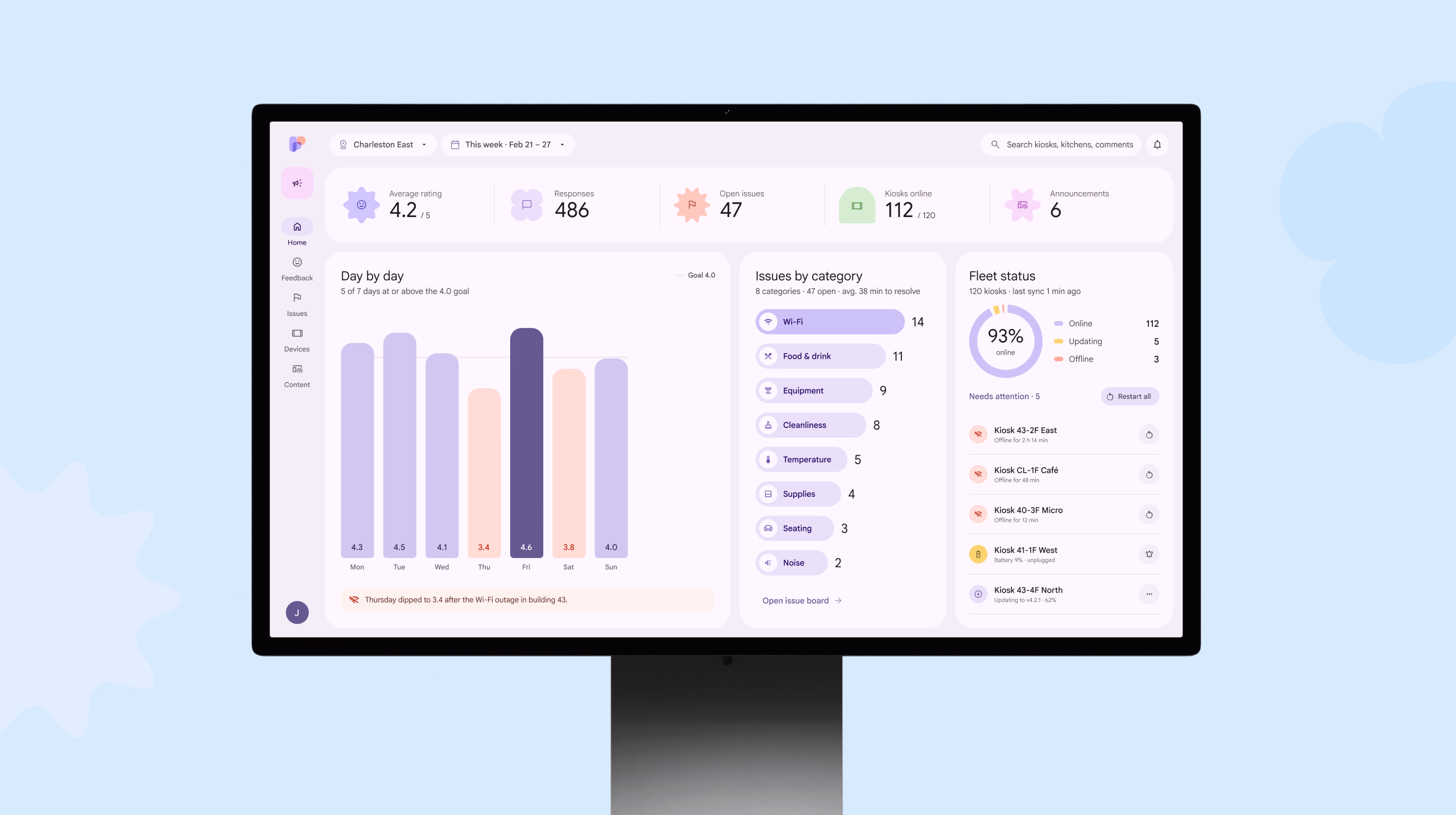 Google Food reporting dashboard displayed on a desktop monitor.