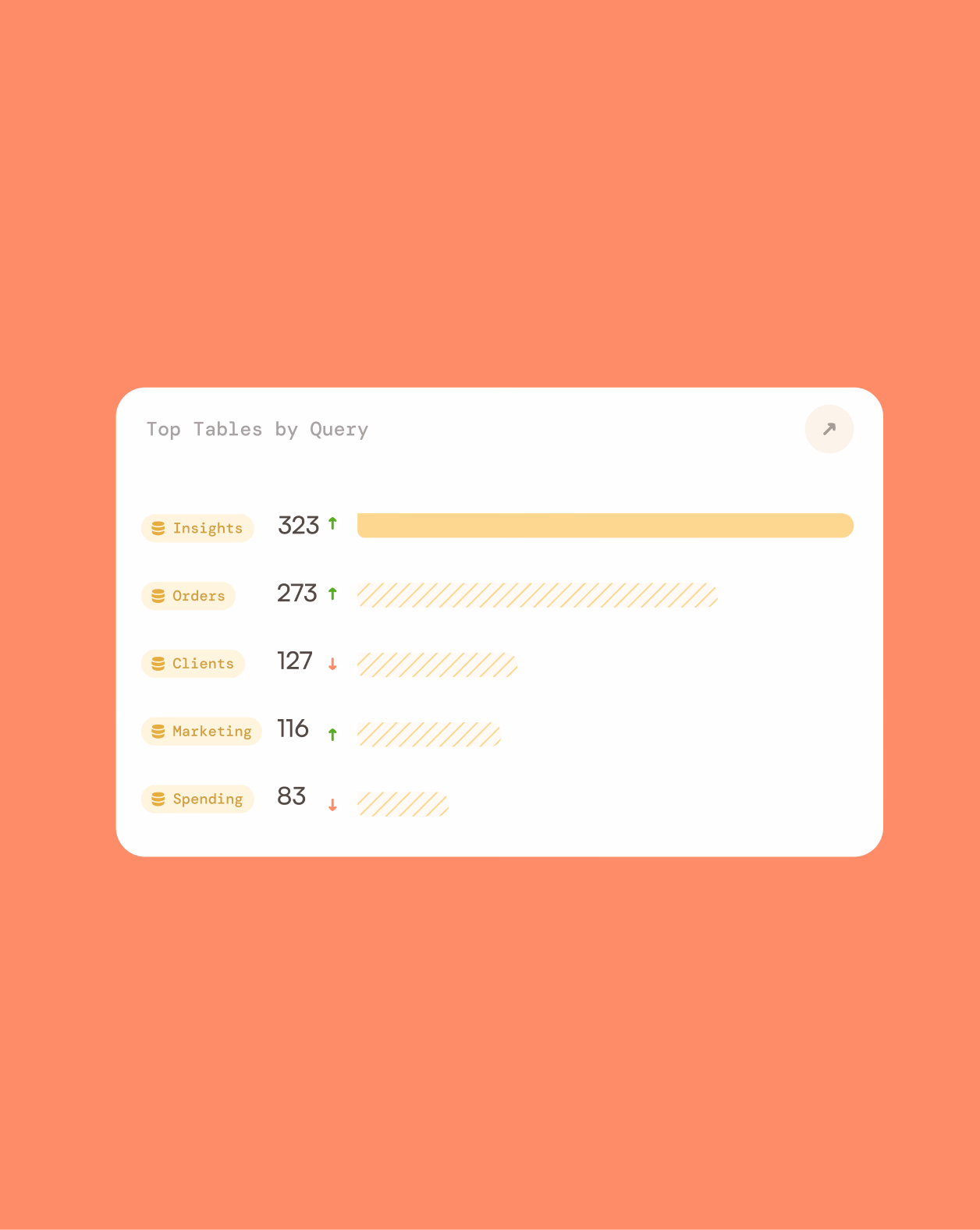 Bit.io Top Tables by Query report.