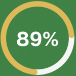89% member satisfaction