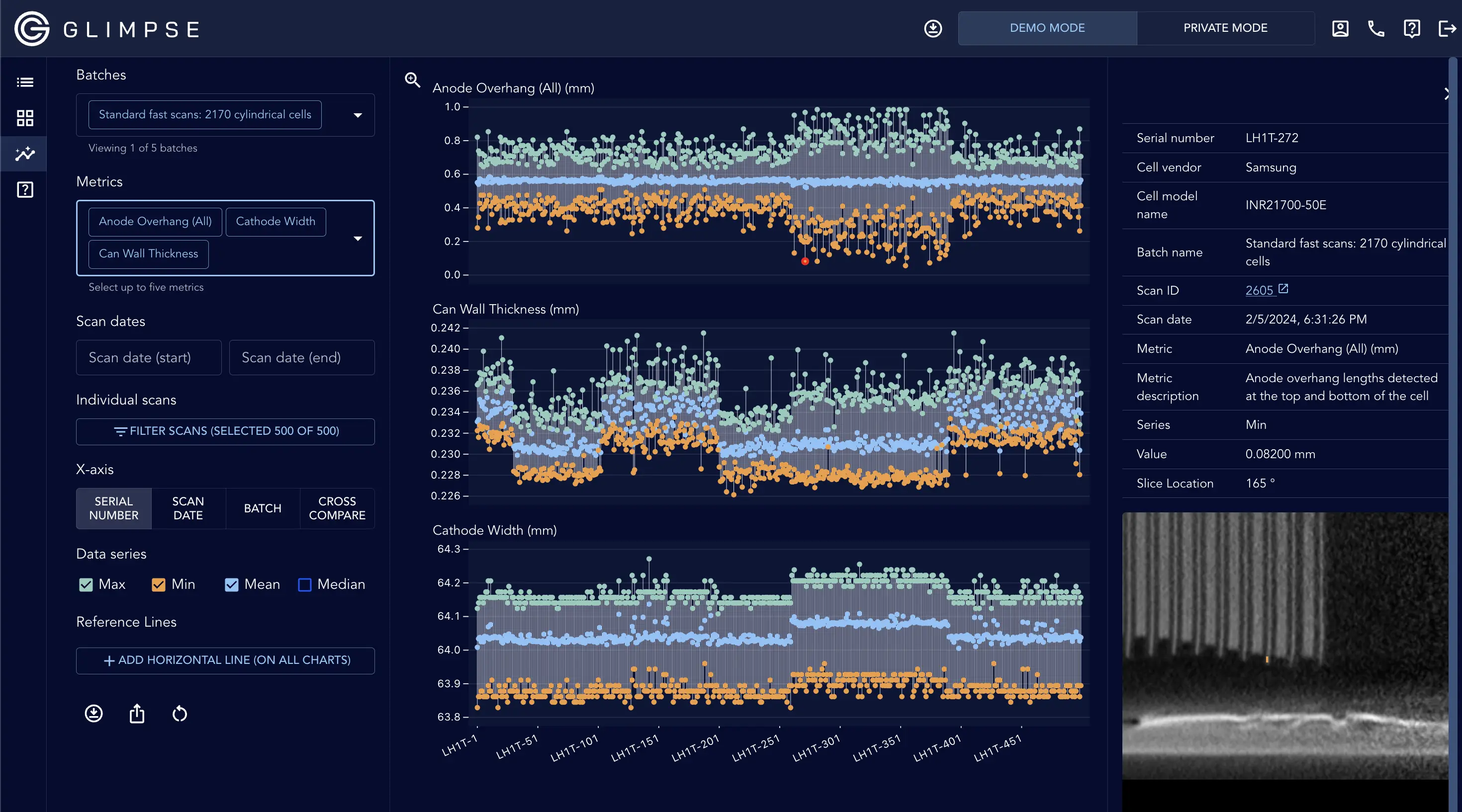 Laptop displaying the Glimpse Portal with trend charts tracking anode overhang, cathode width, and core area across multiple cylindrical battery cell scans.