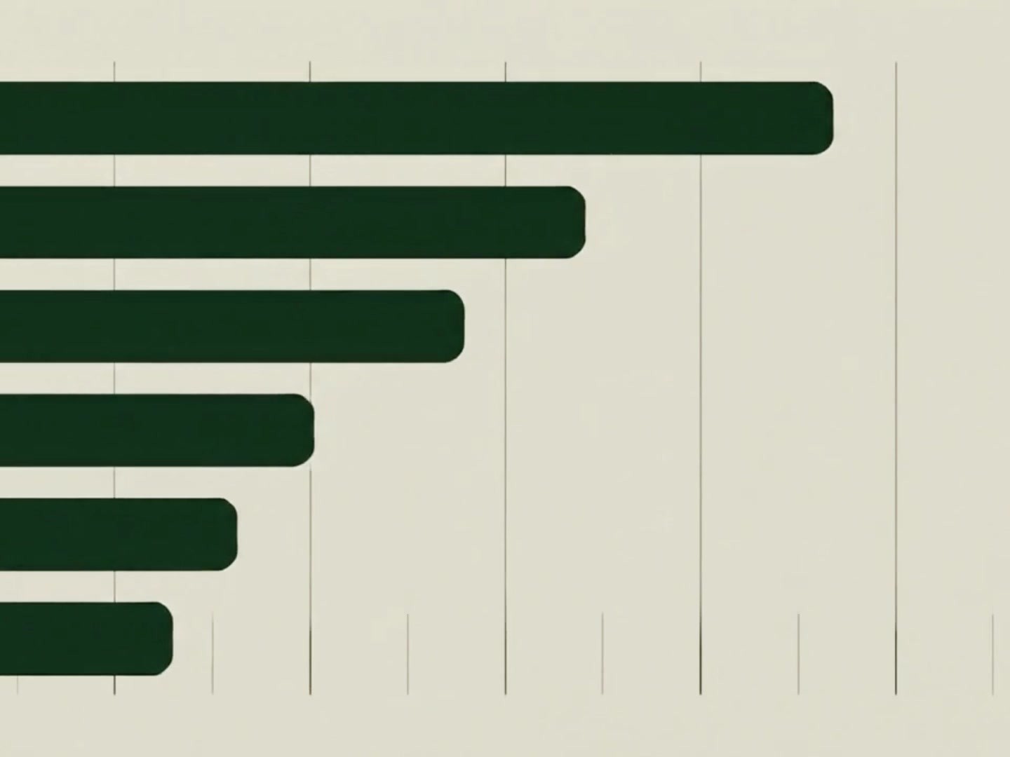 Ranked bar chart showing rating anomalies across a trial