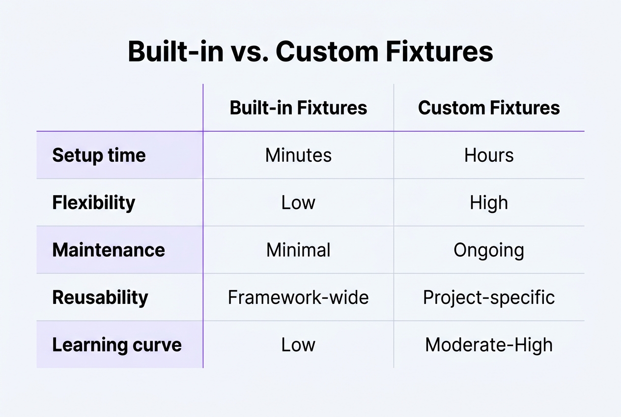 What we're comparing and why it matters — dev fixture keyword 2