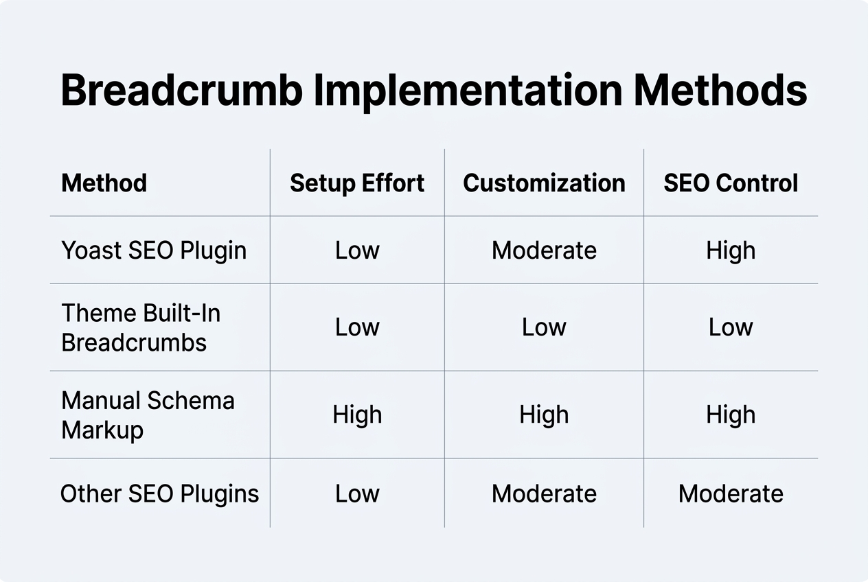 Step 1: Understand What Breadcrumbs Are and Why They Matter — breadcrumb yoast