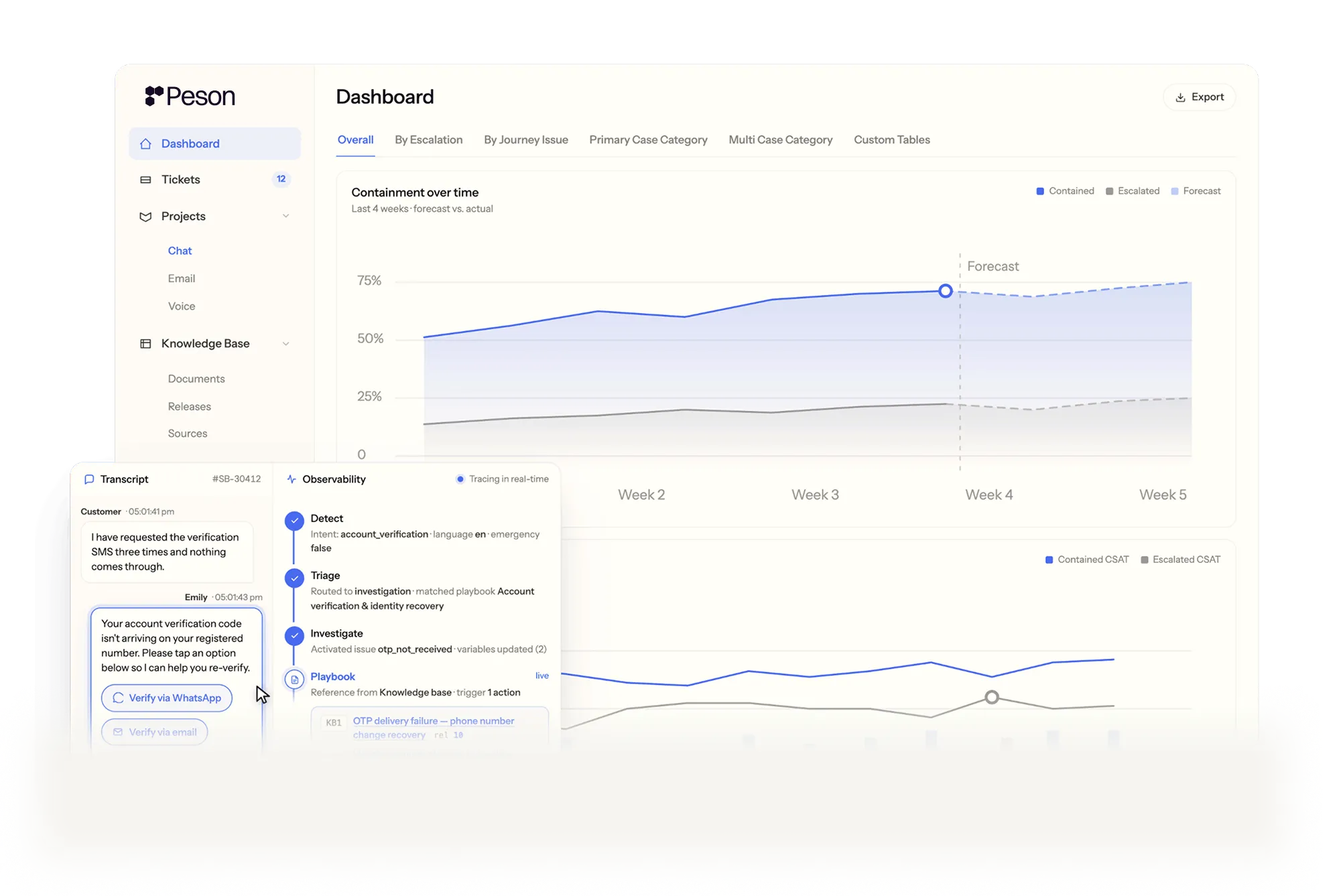 Product overview Image