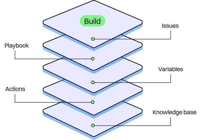 Build CTA Image
