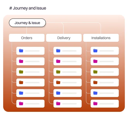 Smart Integrations Image