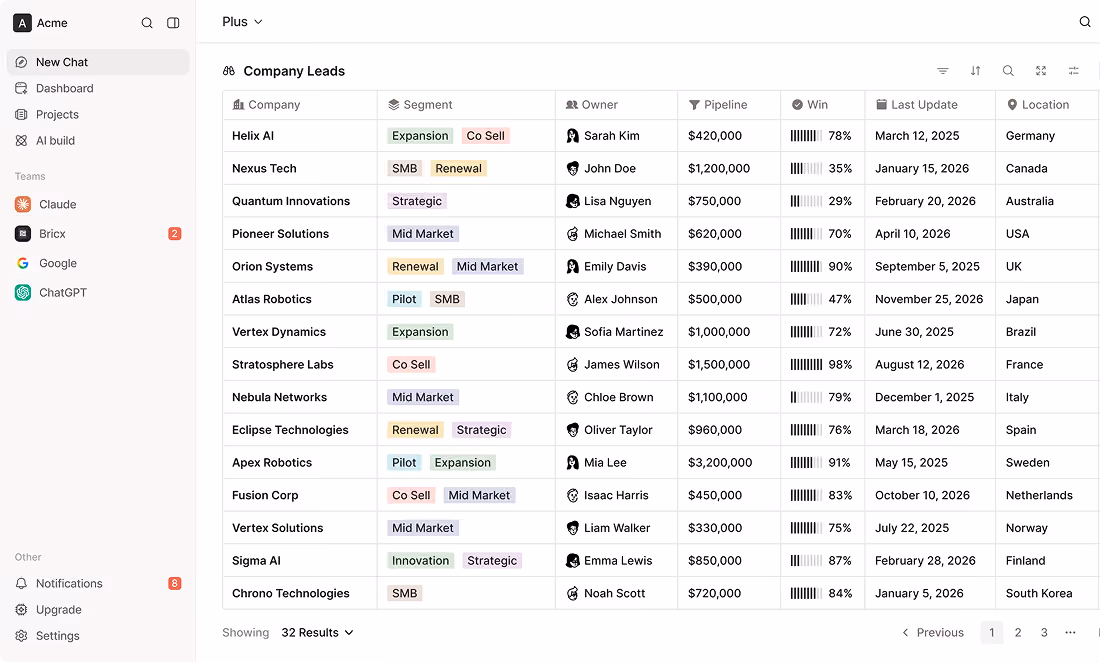 The Billdr company leads pipeline, showing deal segment, owner, value, win probability and location