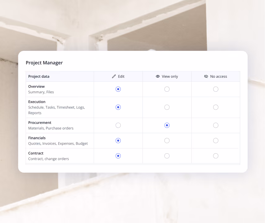 Permissions table titled 'Project Manager' showing access levels for project data categories: Overview and Execution have Edit access; Procurement has View only; Financials and Contract have Edit access, with columns for Edit, View only, and No access.