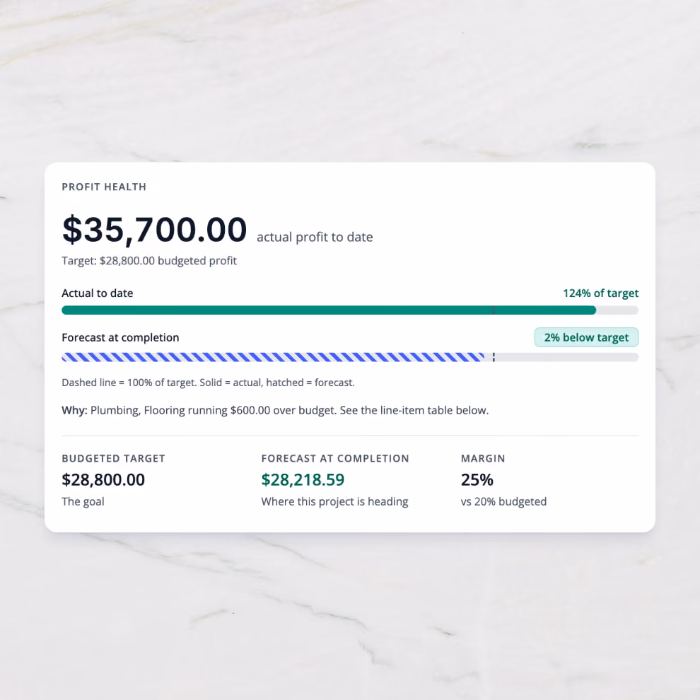 Billdr profit health card forecasting profit at completion against the budgeted target