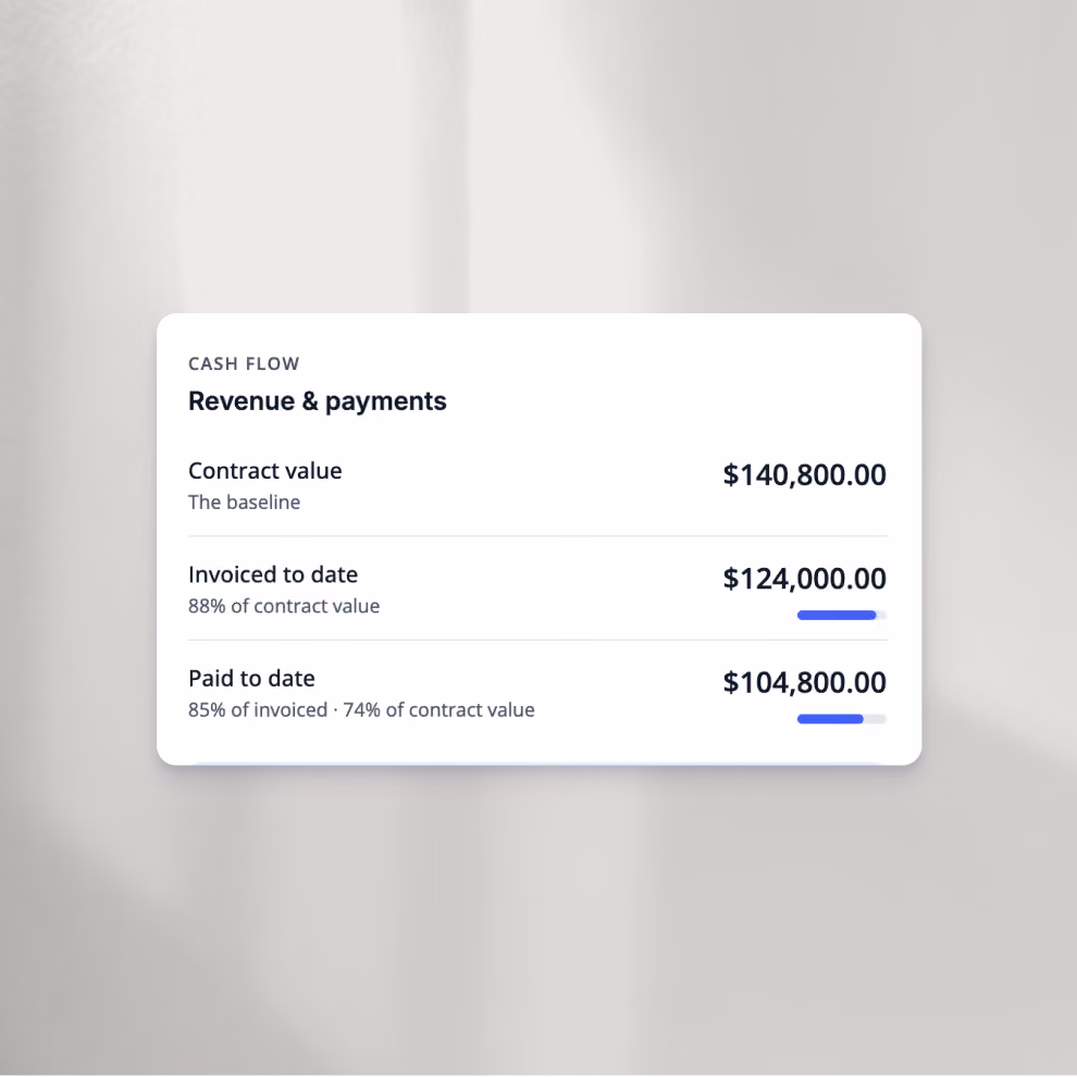 Billdr cash flow card showing contract value, invoiced to date and paid to date