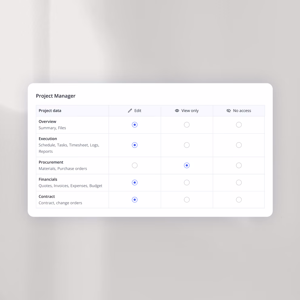 Billdr role permissions table setting Edit, View only or No access for each module