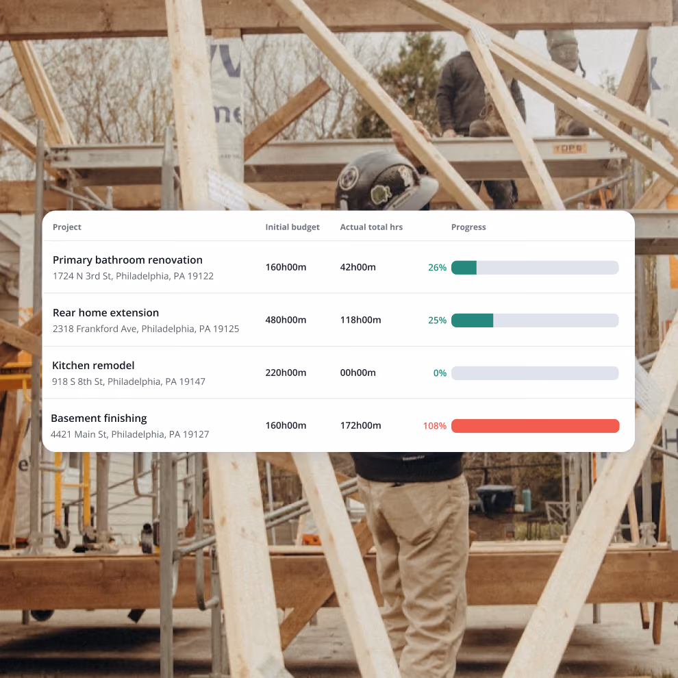 Billdr labor hours by project comparing budgeted hours, actual hours and progress