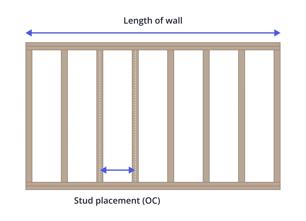 Wall framing diagram showing vertical studs and horizontal plates