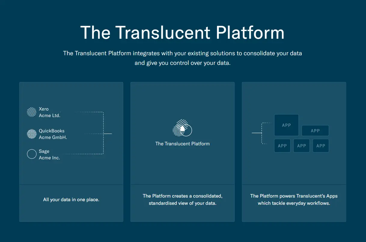 translucent platform introduction, text and drawing illustrating translucent