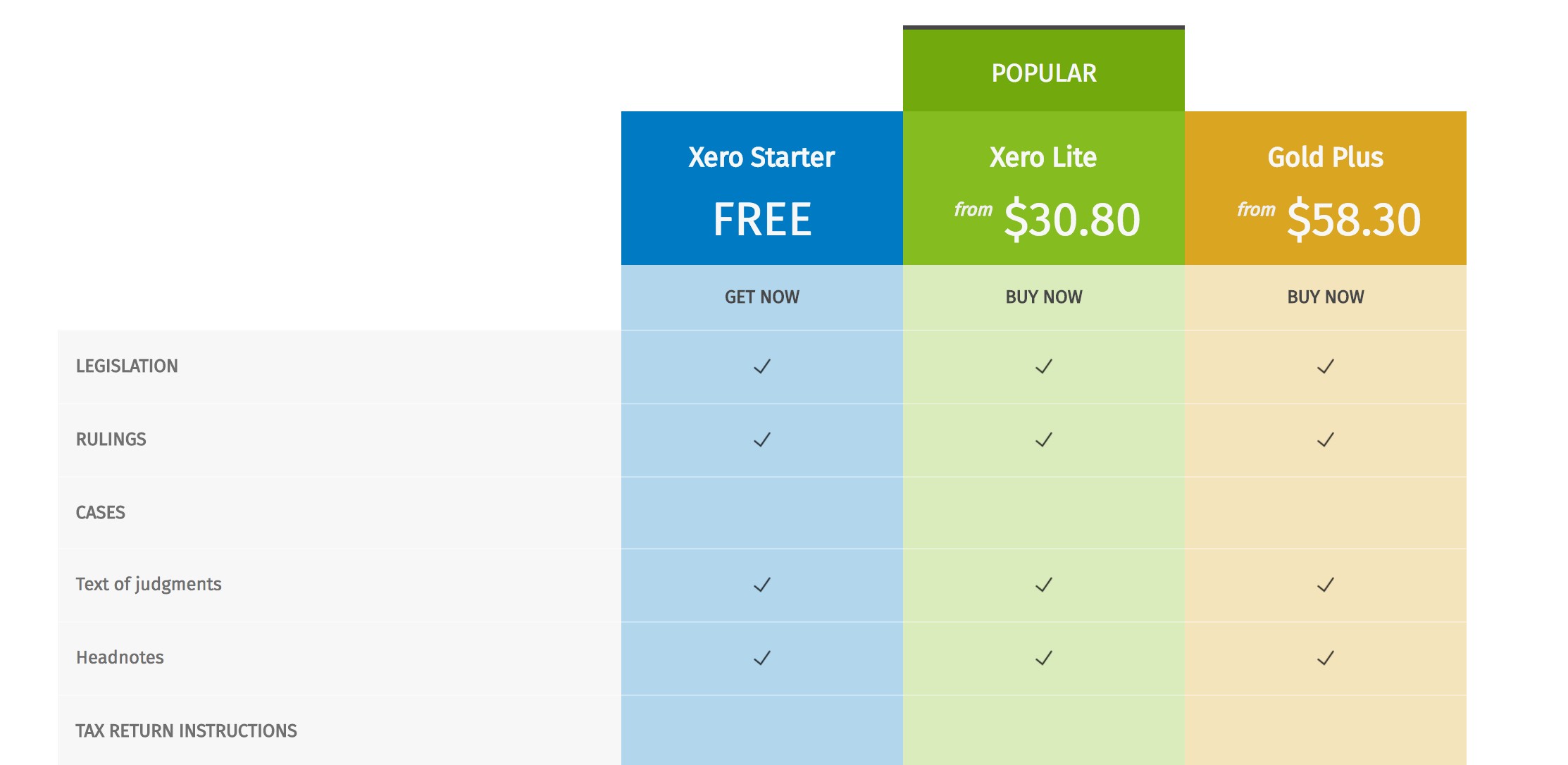 CCH iKnow and Xero Tax.