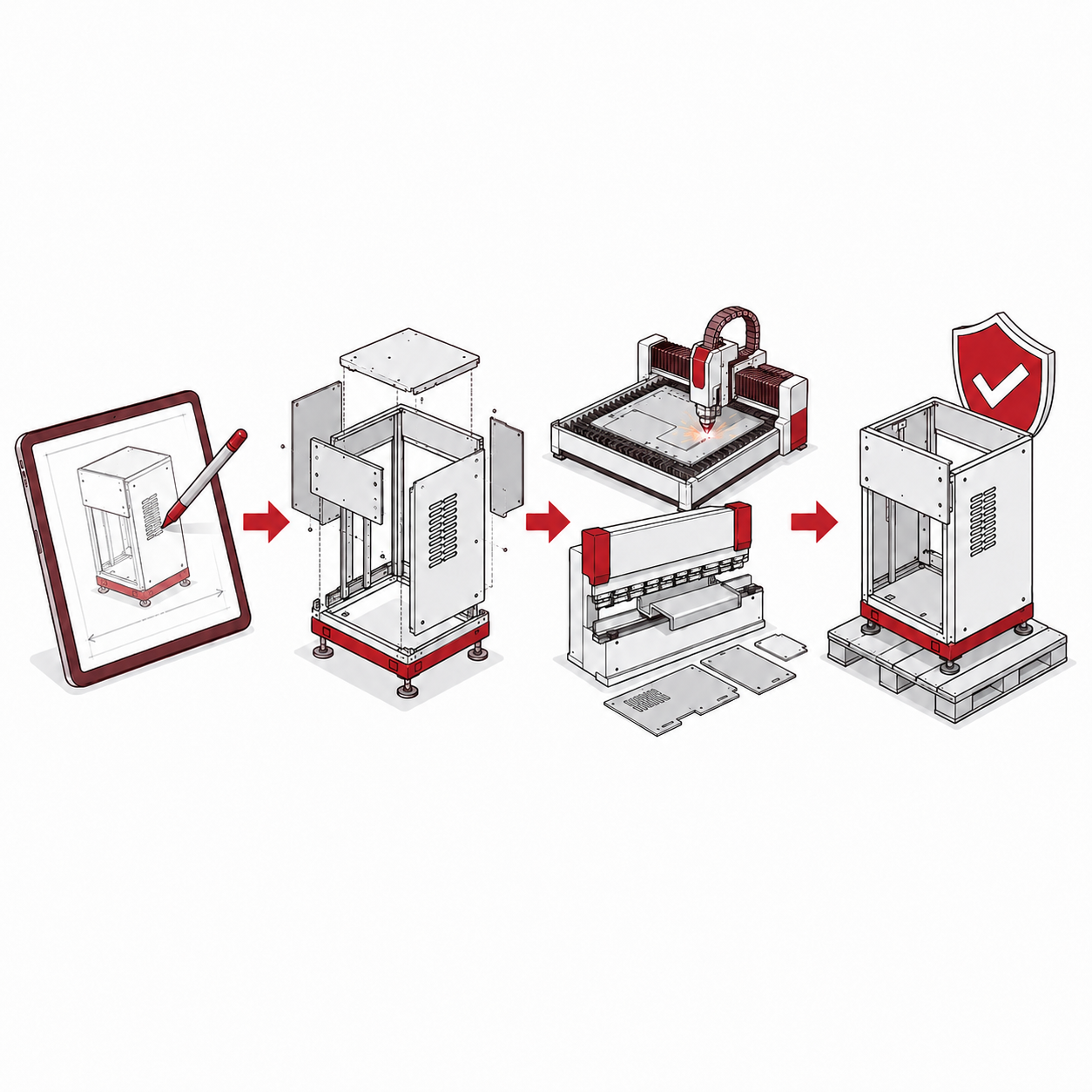 Service Image