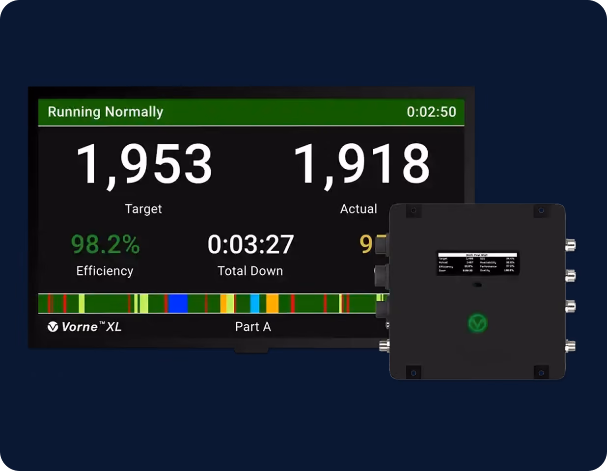Vorne XL display showing production target, actual count, efficiency at 98.2%, and total down time.