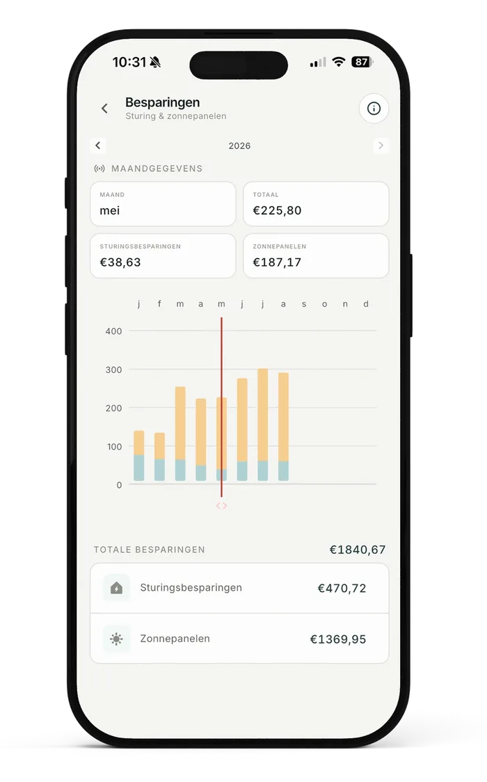 MyFlexiO App: monthly savings from smart control and solar panels